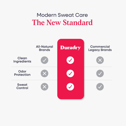 Sweat Control Duo by Duradry