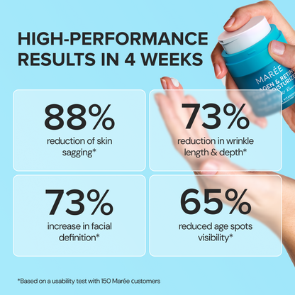 Retinol & Collagen Anti-Aging Face Cream | Hydrating Wrinkle Moisturizer